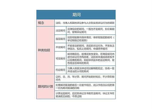 民事诉讼法  期间思维导图