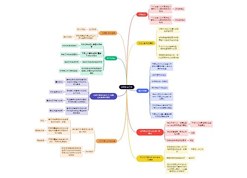 审计知识利用专家工作思维导图