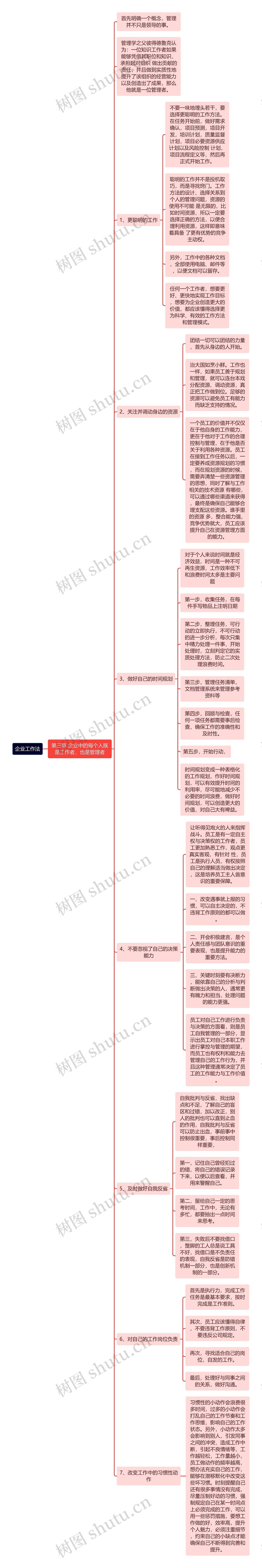 企业工作法