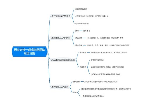 历史必修一戊戌维新运动思维导图