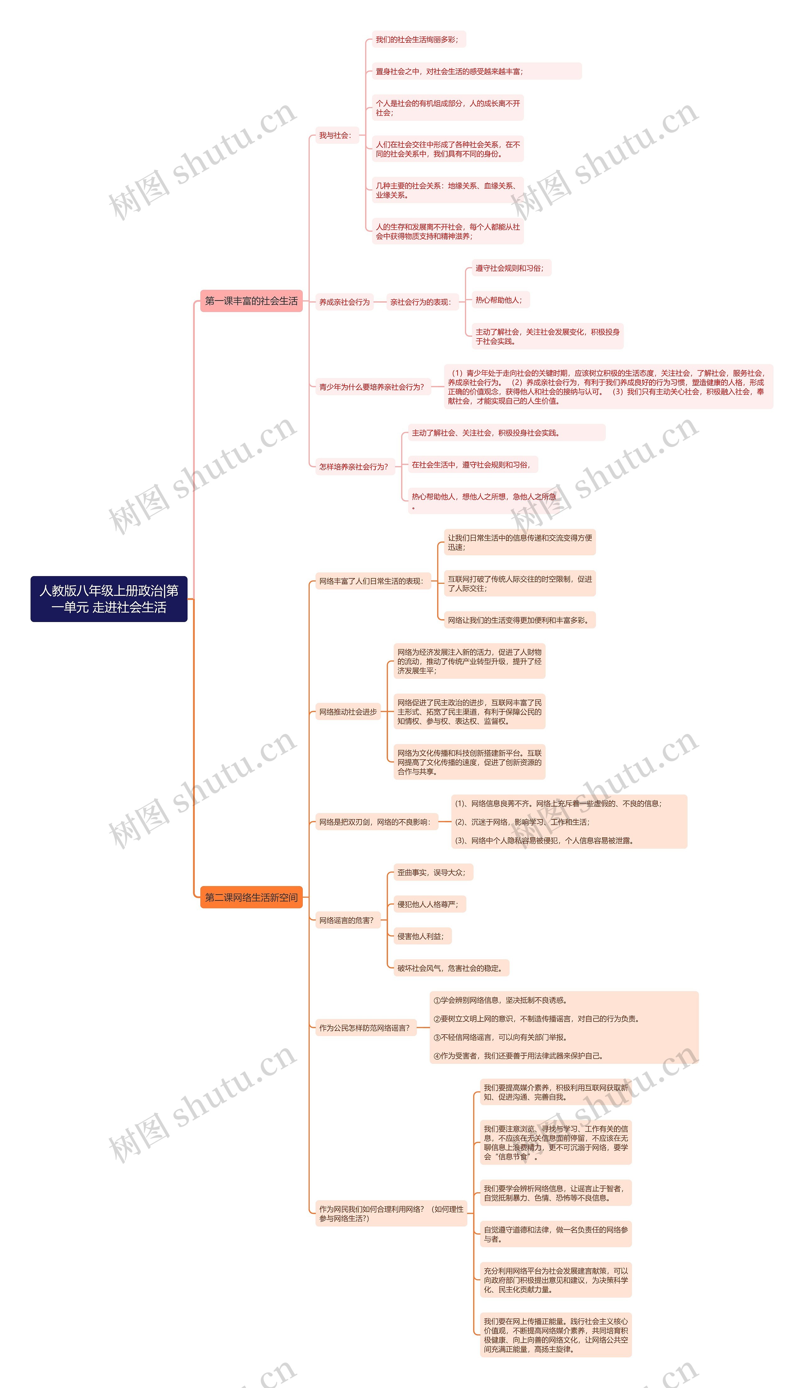 人教版八年级上册政治|第一单元 走进社会生活