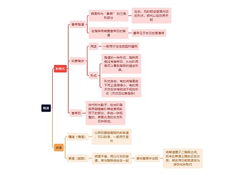 建筑工程学踏道思维导图