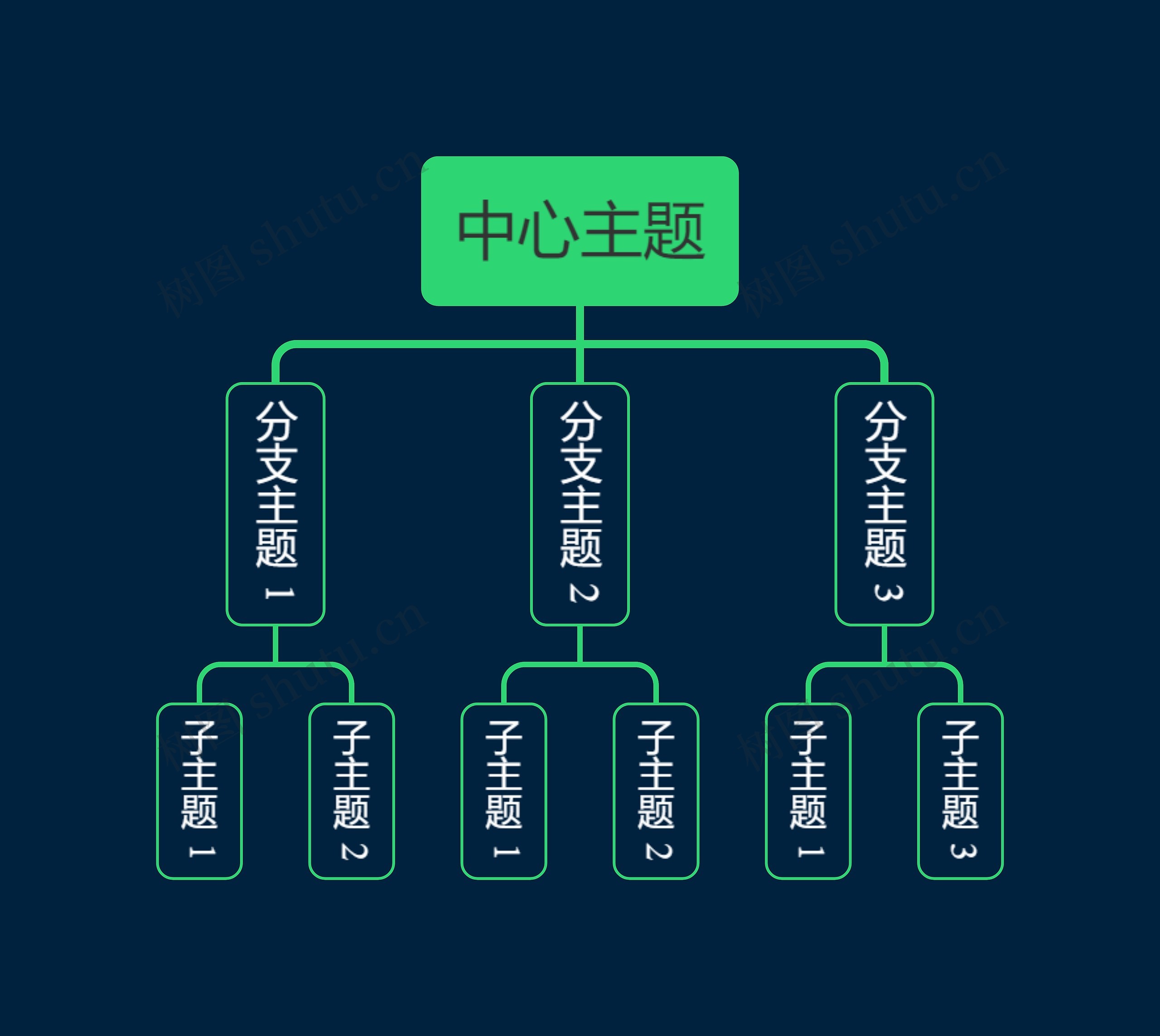 暗夜绿色组织架构图主题模板