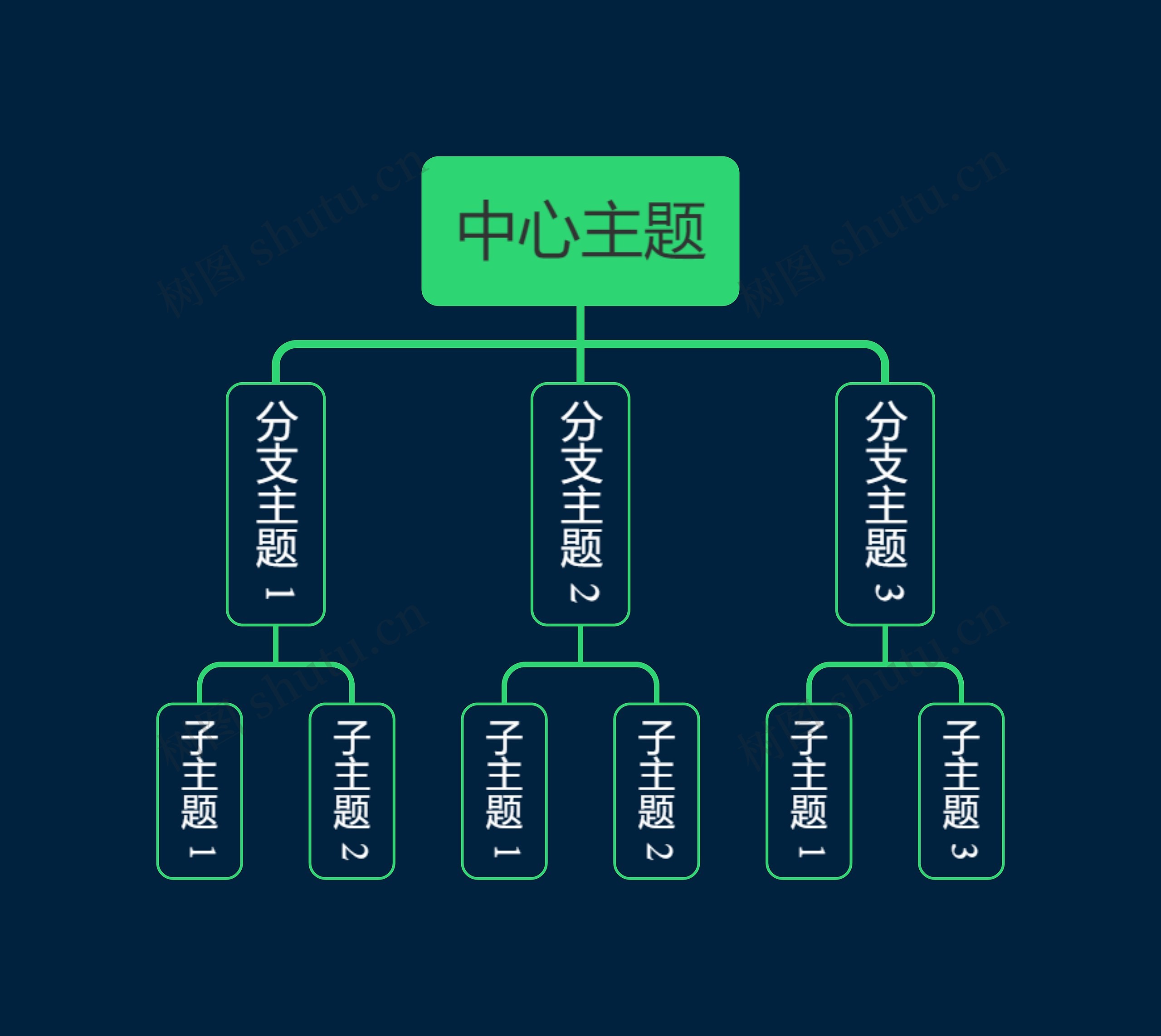 暗夜绿色组织架构图主题模板