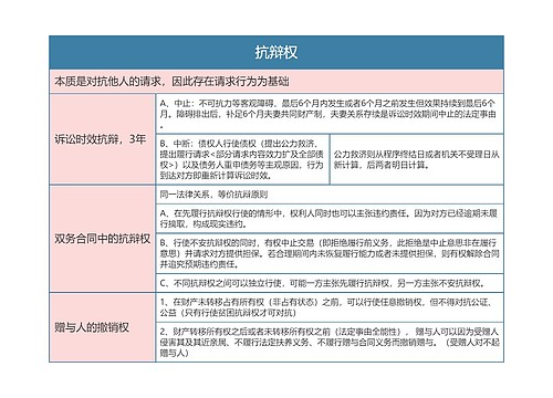 抗辩权的思维导图