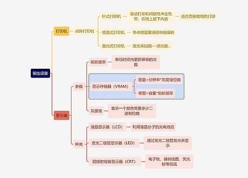 计算机工程知识输出设备思维导图