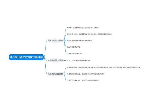 中国现代语文教育家思维导图