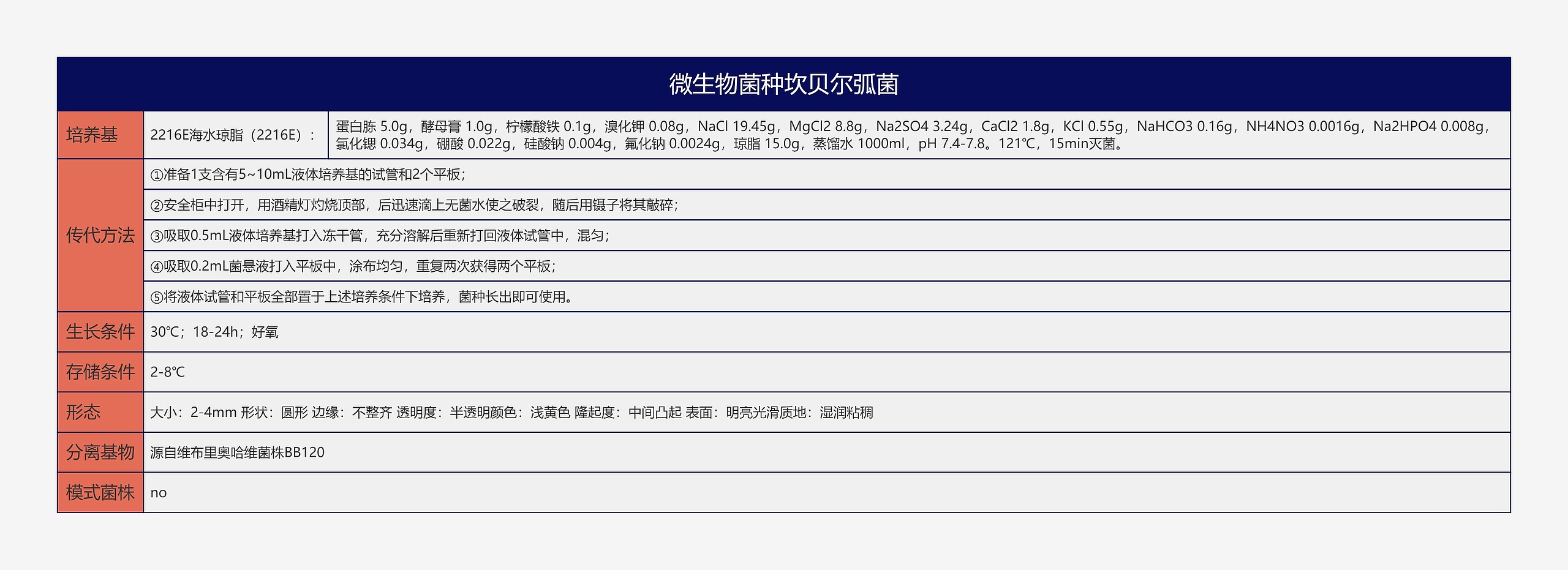 微生物菌种坎贝尔弧菌思维导图