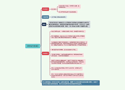 《奇鸟行状录》思维导图