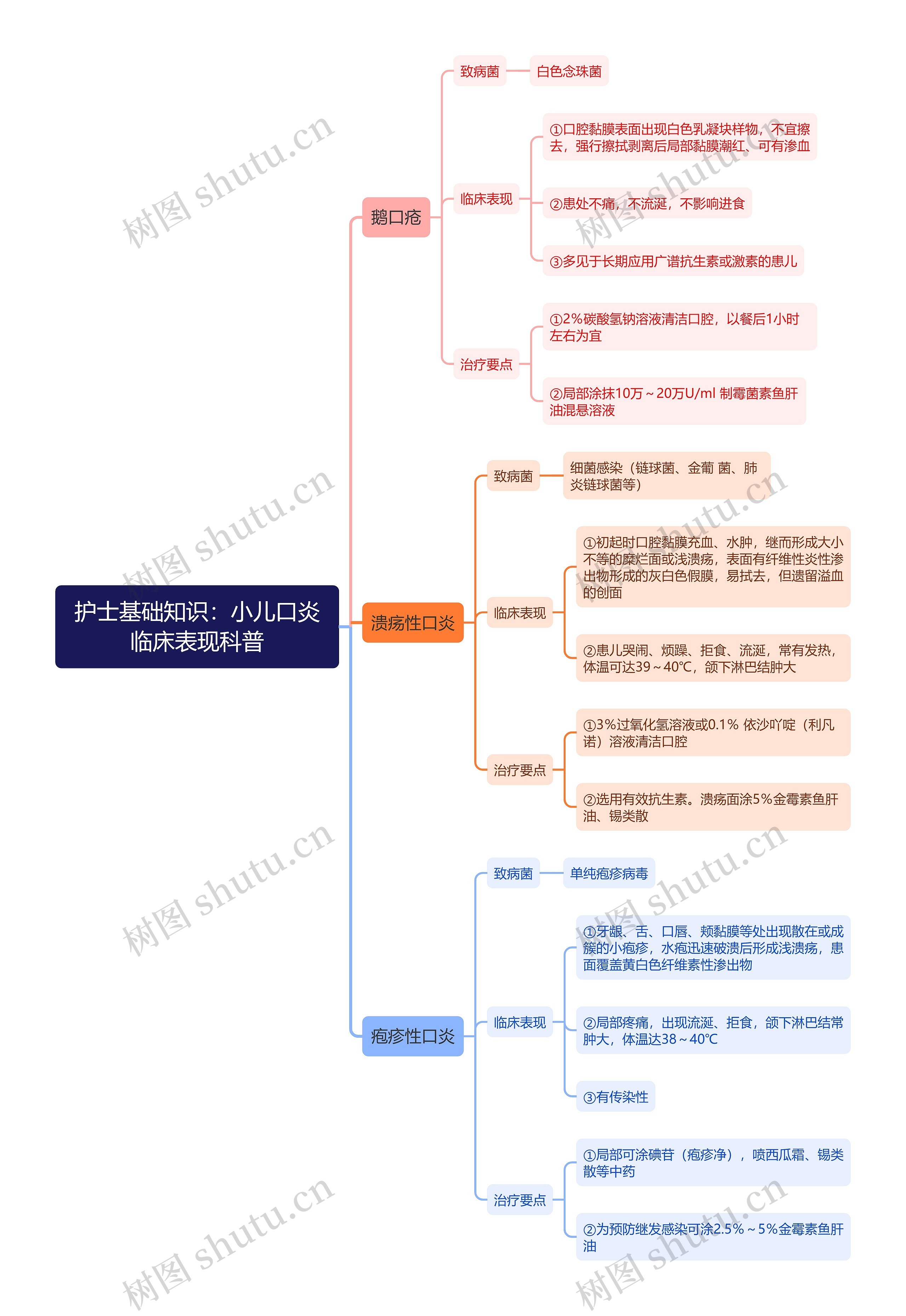 护士基础知识：小儿口炎临床表现科普