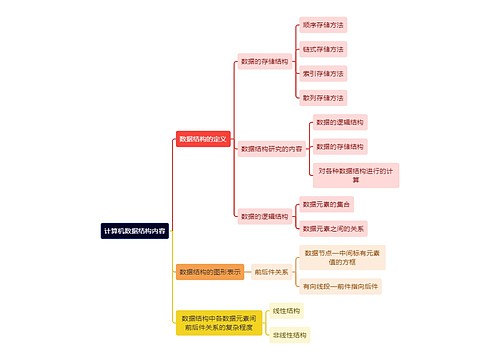 计算机数据结构内容