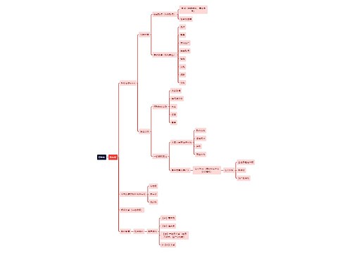 法学知识自物权思维导图