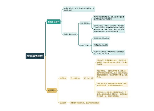 犯罪构成要件