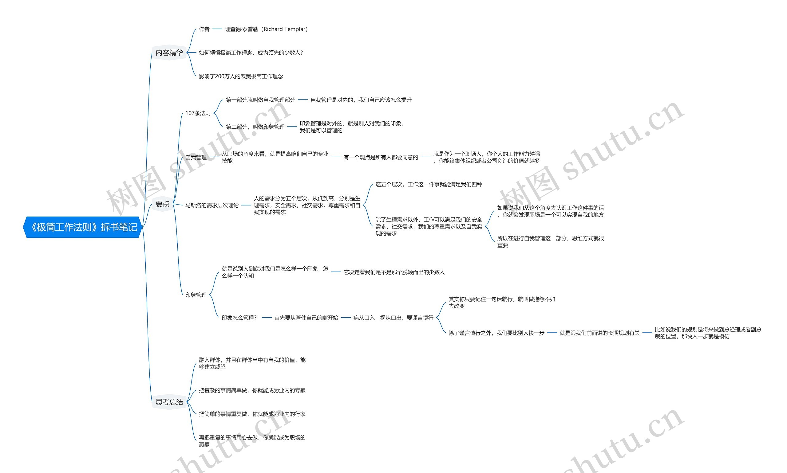 《极简工作法则》拆书笔记思维导图