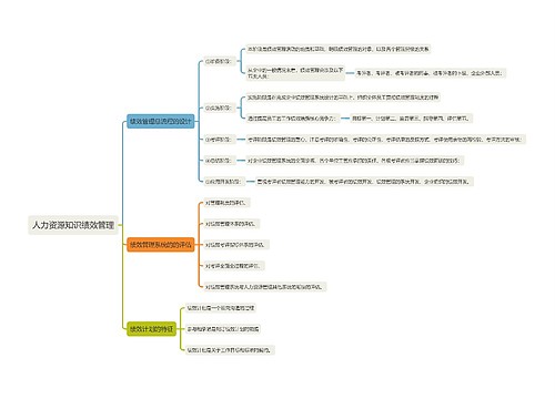 人力资源知识绩效管理