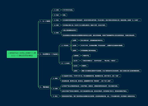 人教版历史八年级上册第十八课从九一八事变到西安事变思维导图