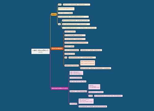 计算机二级Java语言入门（十二）