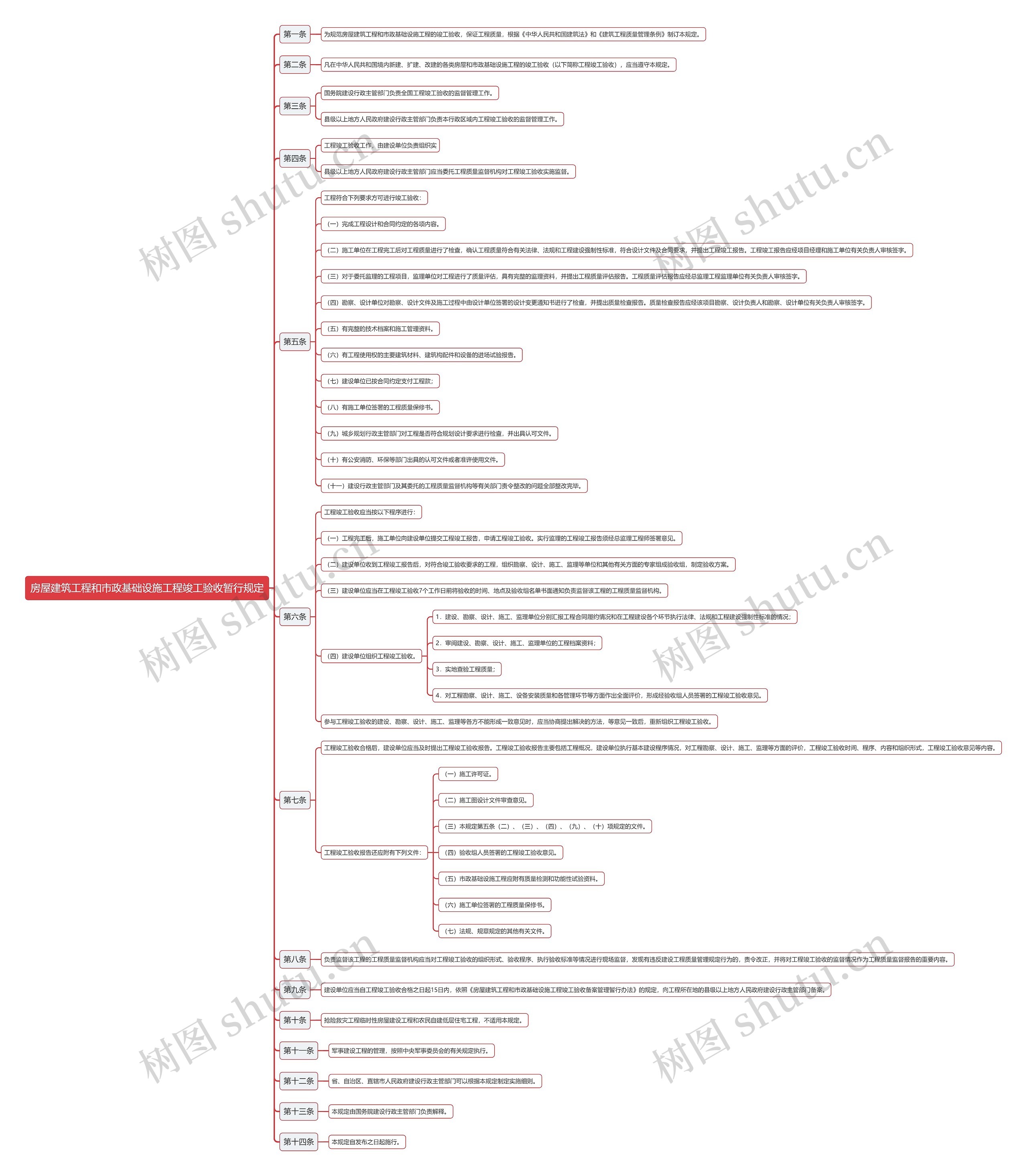 房屋建筑工程和市政基础设施工程竣工验收暂行规定思维导图