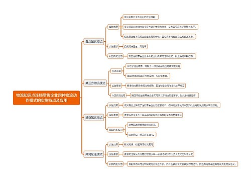 物流知识点连锁零售企业四种物流动作模式的实施特点及应用