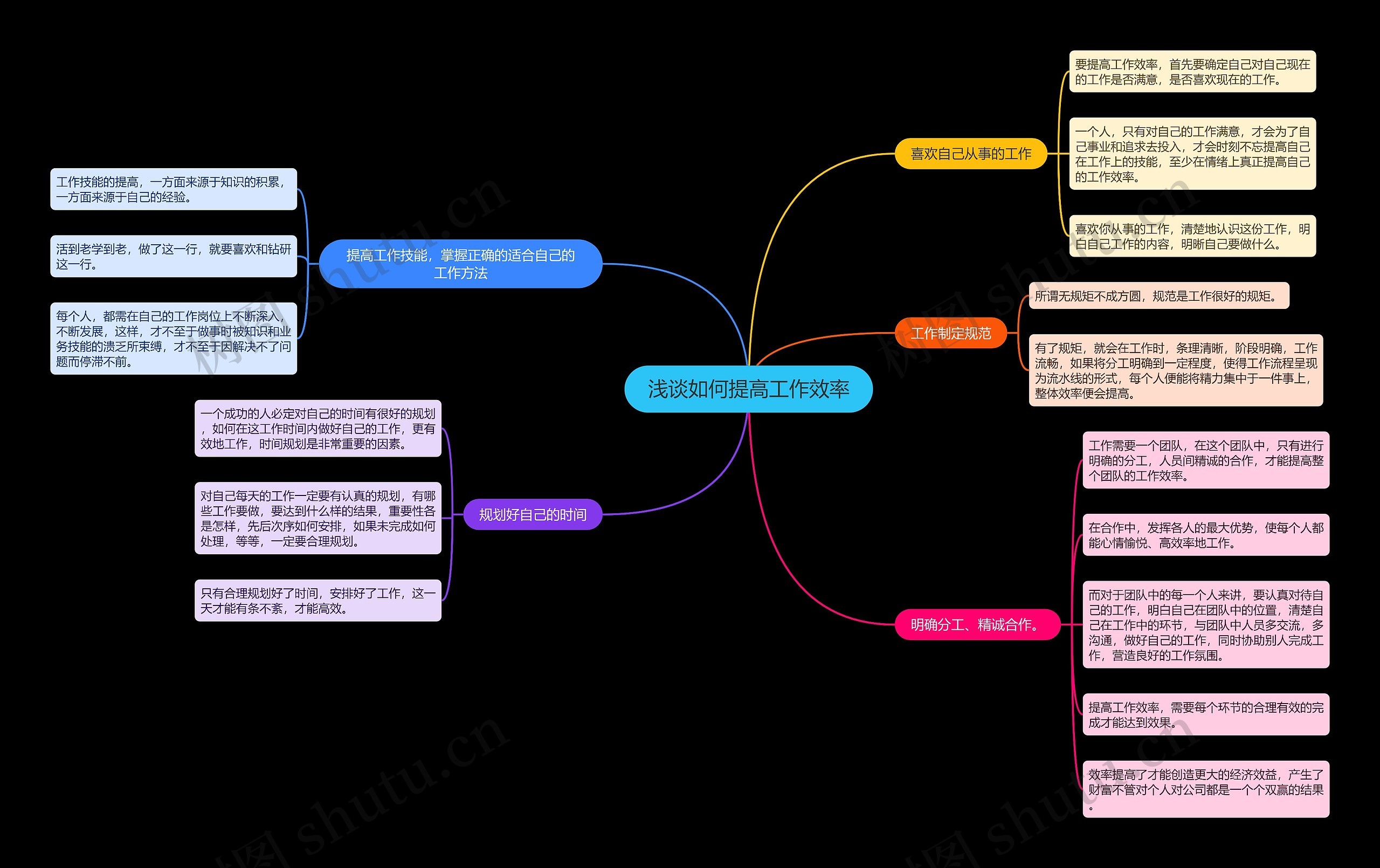 浅谈如何提高工作效率思维导图