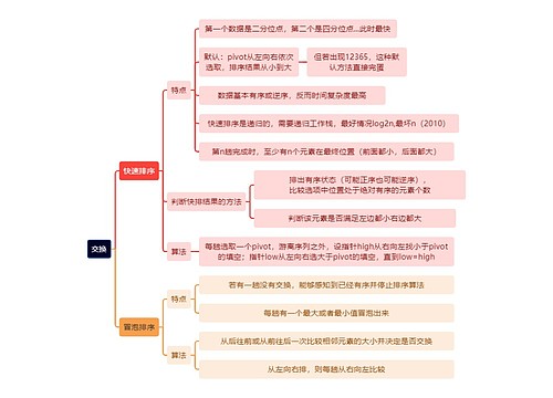 计算机工程知识交换思维导图