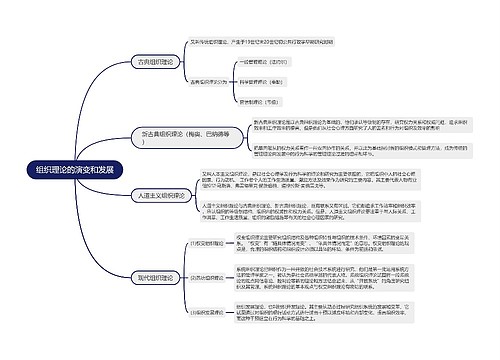 组织理论的演变和发展的思维导图