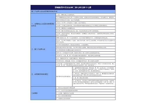 部编版高中历史必修二第七单元第十七课