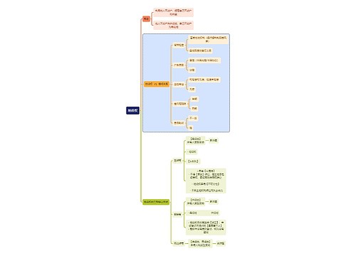 法学知识地役权思维导图