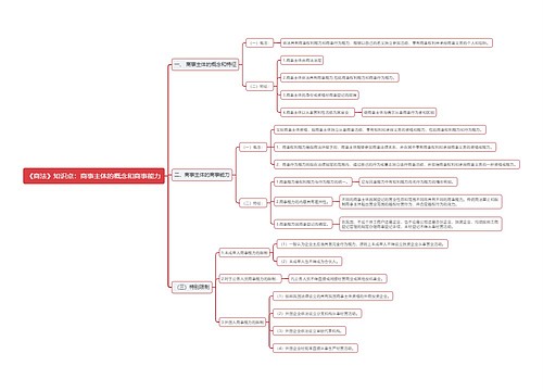 《商法》知识点：商事主体的概念和商事能力思维导图