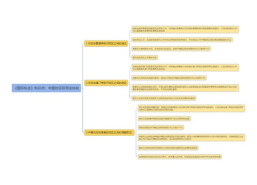 《国际私法》知识点：中国的区际司法协助