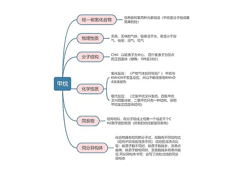 高中化学必修二甲烷思维导图