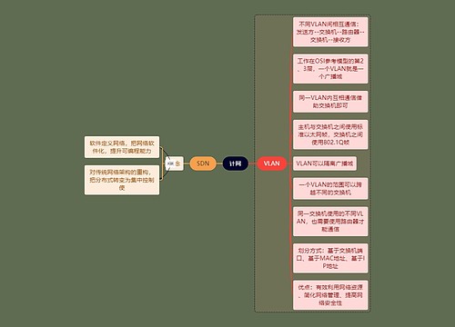 计算机考研知识计网思维导图