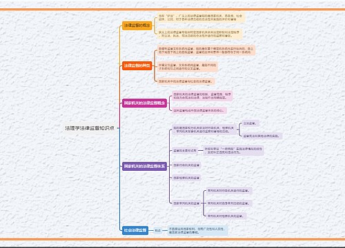 法理学法律监督知识点