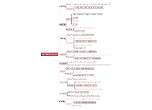 护理学专业知识：治疗饮食思维导图