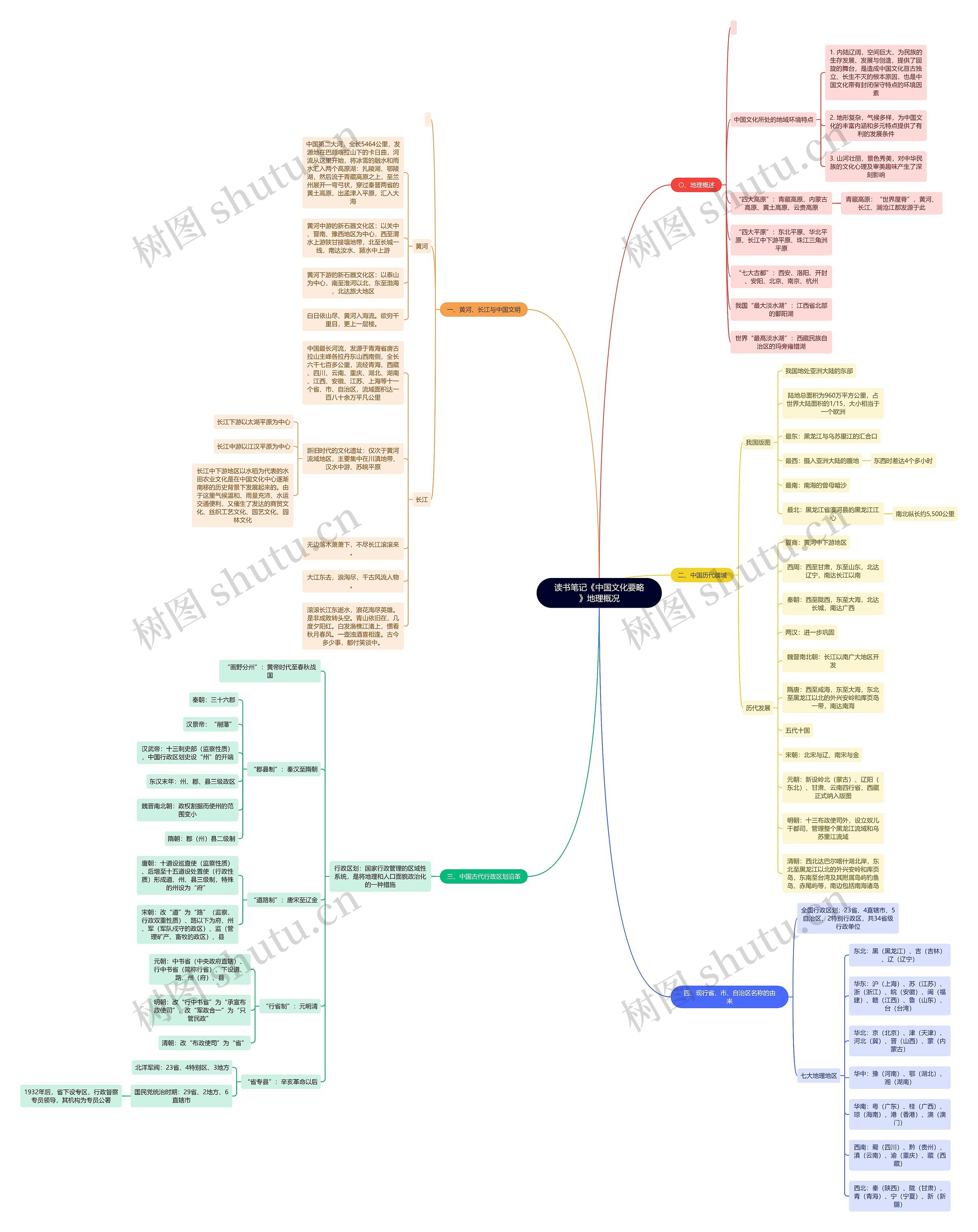 《中国文化要略》地理概况思维导图