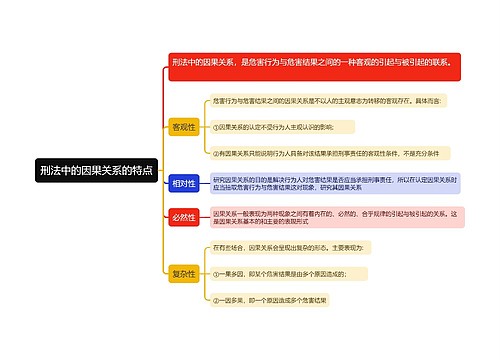 刑法中因果关系的特点思维导图