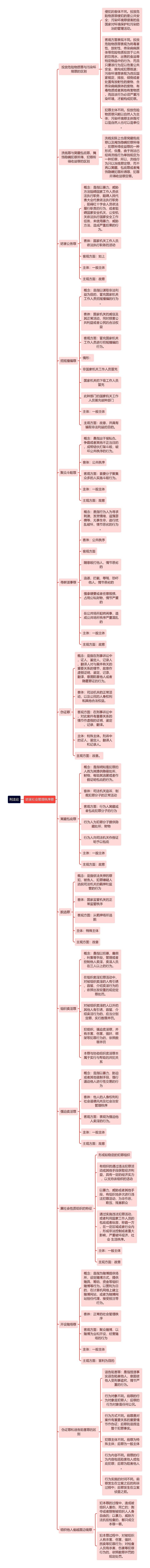 刑法论-妨害社会管理秩序罪