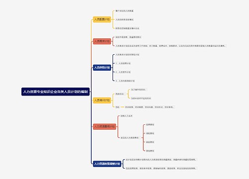 人力资源专业知识企业各类人员计划的编制