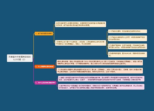 《刑事案件中家属常咨询的九大问题（2）》思维导图