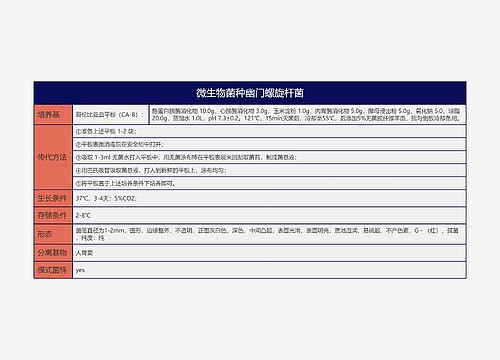 微生物菌种幽门螺旋杆菌思维导图