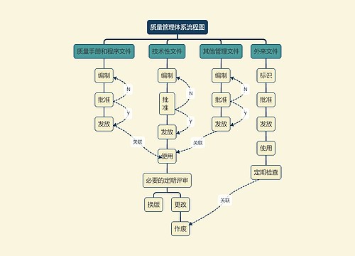 质量管理体系流程图