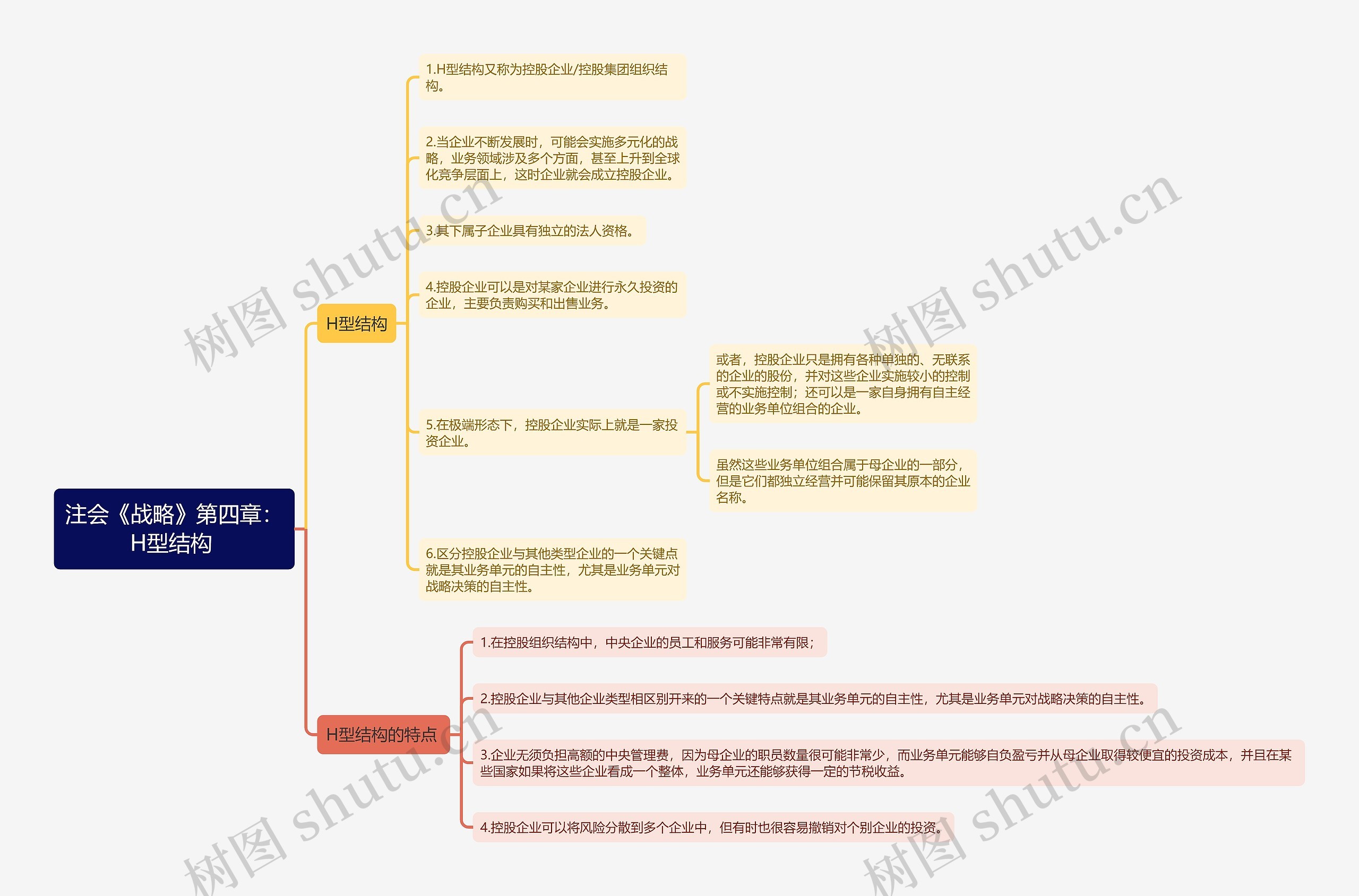 注会《战略》第四章：H型结构
