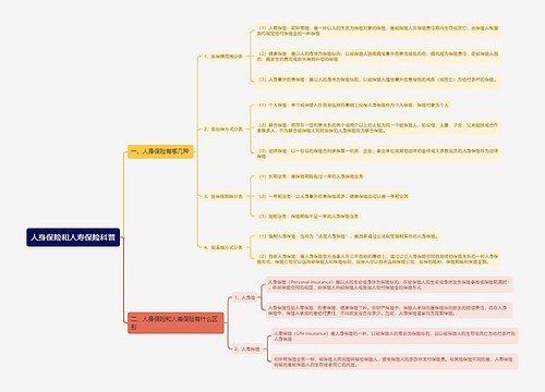 人身保险和人寿保险科普
