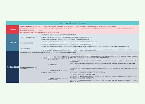《民法》第一章知识点：民法概述