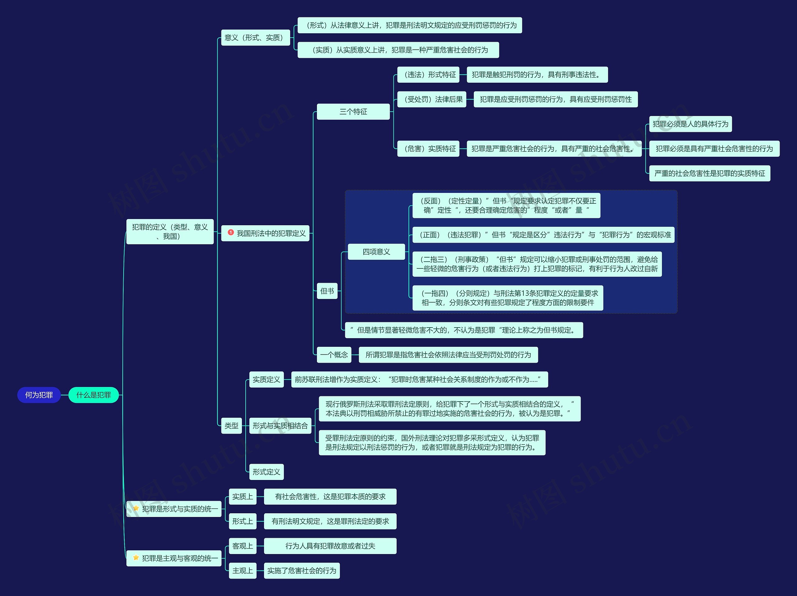 何为犯罪思维导图