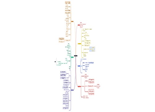 互联网计算机网络思维导图