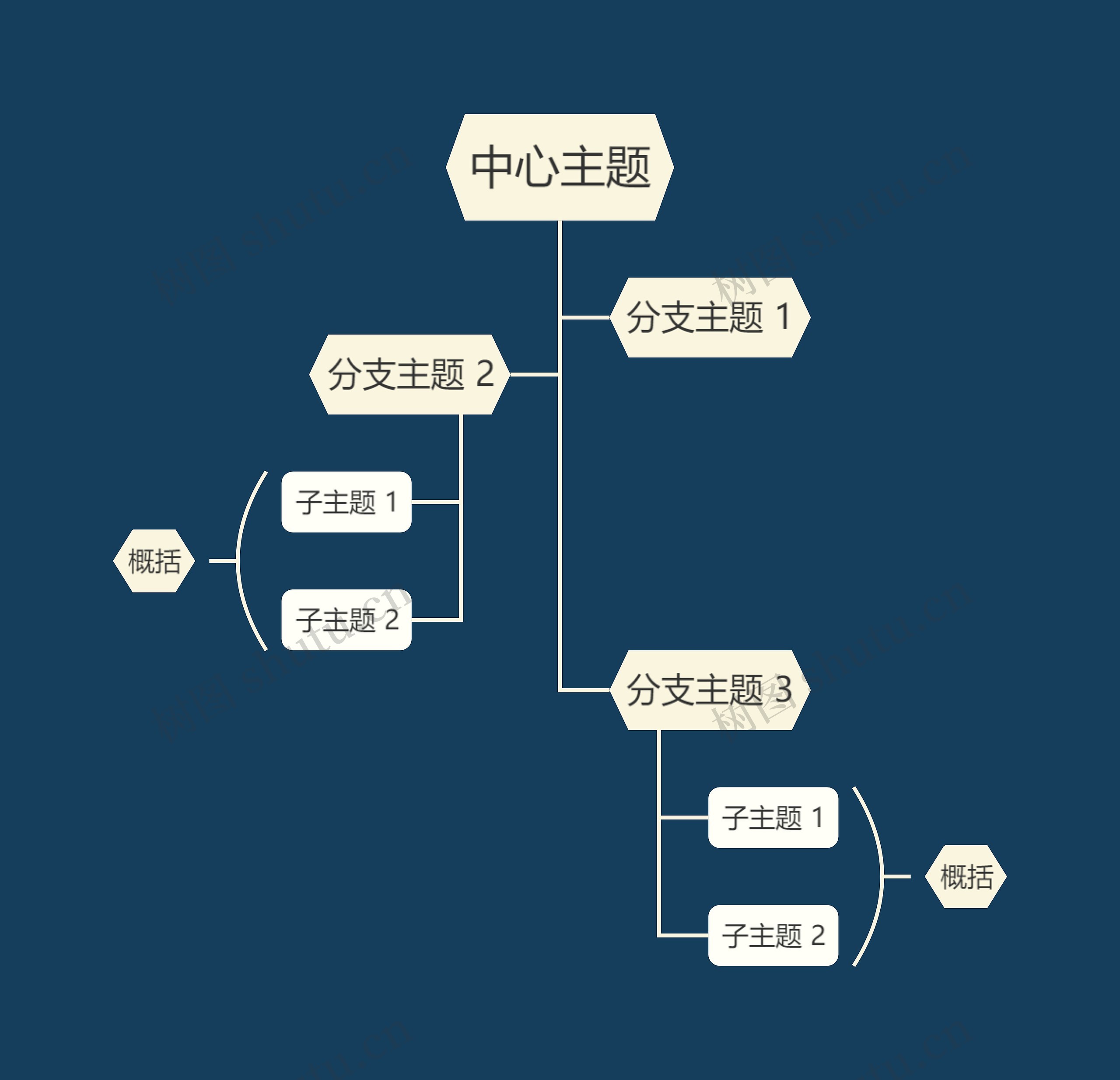 暗夜深色系树形图主题模板