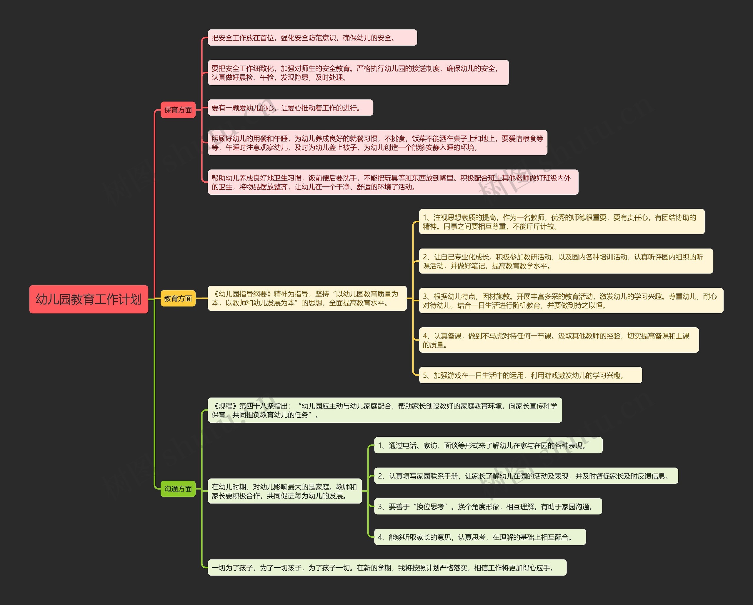 幼儿园教育工作计划思维导图