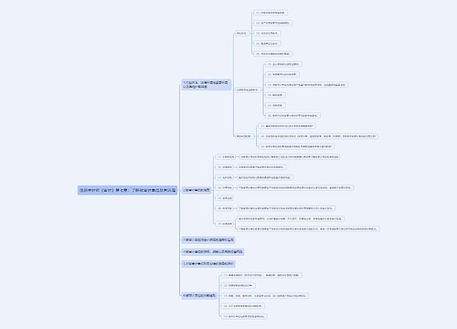 注册会计师《审计》第七章：了解被审计单位及其环境思维导图