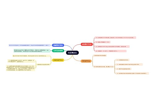 分析化学沉淀滴定法的思维导图